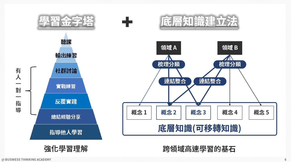 有效學習的方法-底層知識學習法