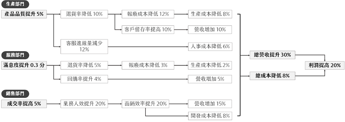 企業成長，人人有責