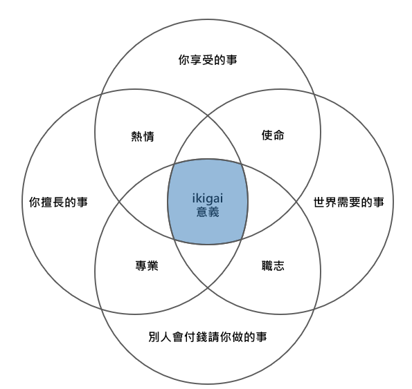 對 ikigai 的反思