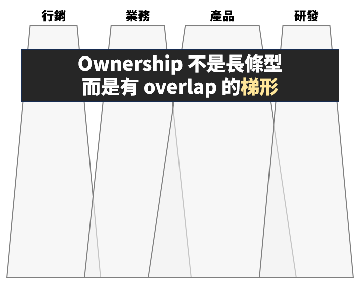 未來組織發展的兩種趨勢