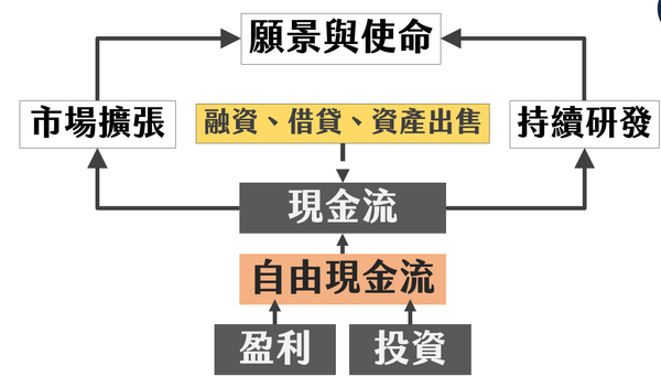 企業經營的本質